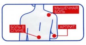 Применение пластыря Салонпас