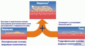 Эффективность Вольтарен Эмульгеля