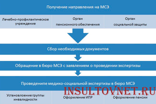 Памятка для больных инсультом