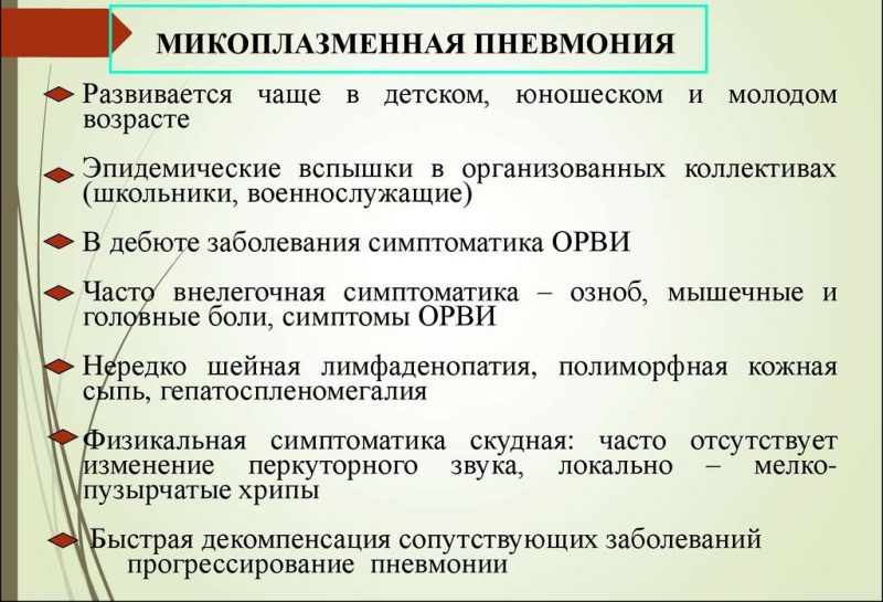 Хламидия пневмоние