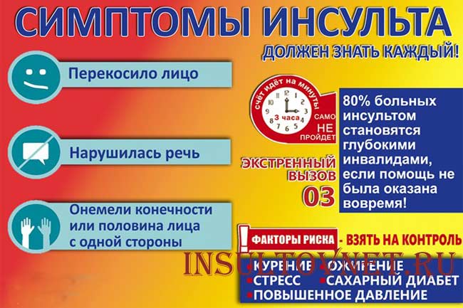 Симптомы инсульта при атеросклерозе