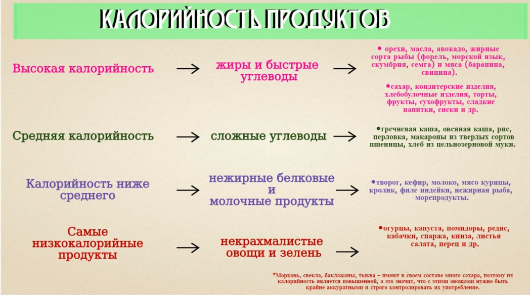 Калорийность продуктов