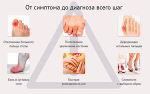 Использование магнитного пластыря Hyperosteogeny