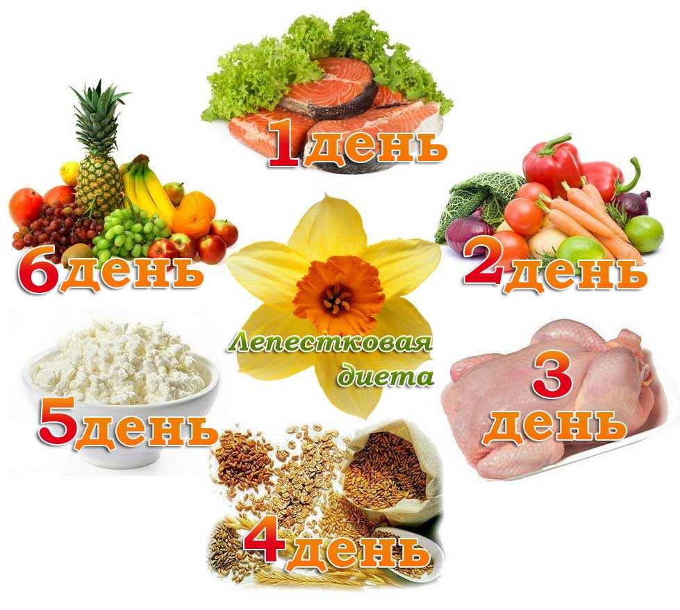 Дни лепестковой диеты Дни лепестковой диеты