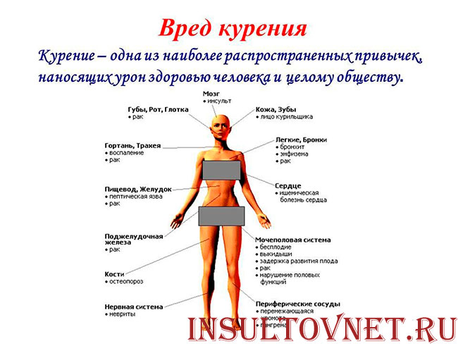 вред курения