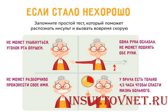 Первые признаки инсульта