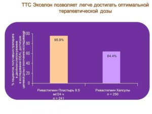 Эффект применения пластыря Экселон