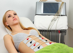 Процедура Интерференционные токи