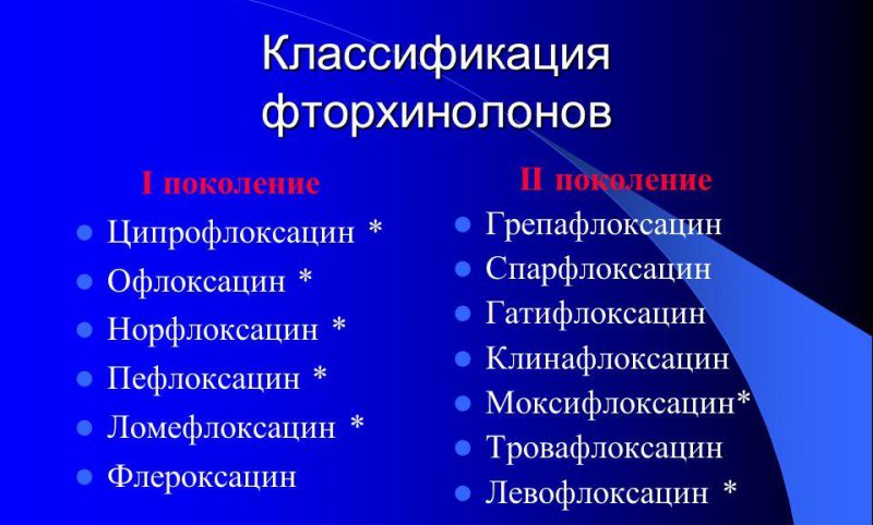 Классификация фторхинолонов