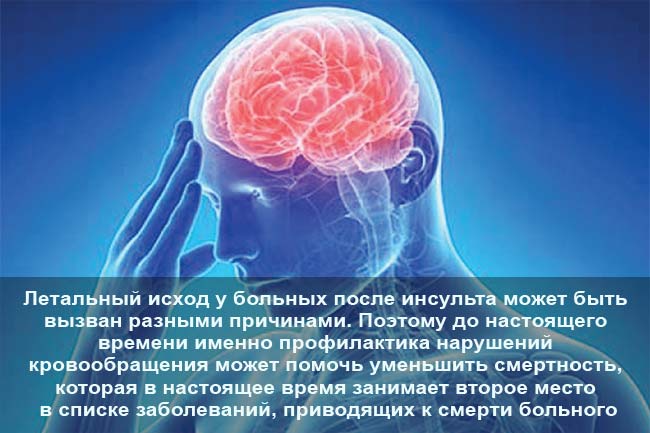 Смерть после инсульта