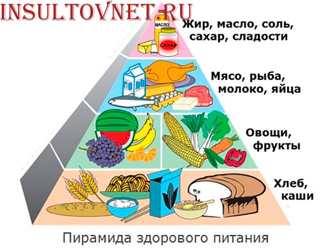 полноценное питание