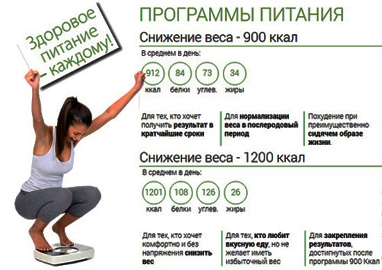 Меню на 900 калорий в день на неделю с рецептами для похудения