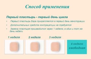 Способ применения пластыря Евра