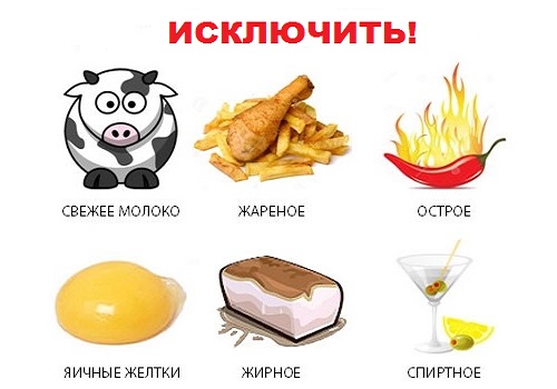 Правильное питание и диета при остром и калькулезном холецистите