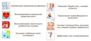 Действие пластыря от давления