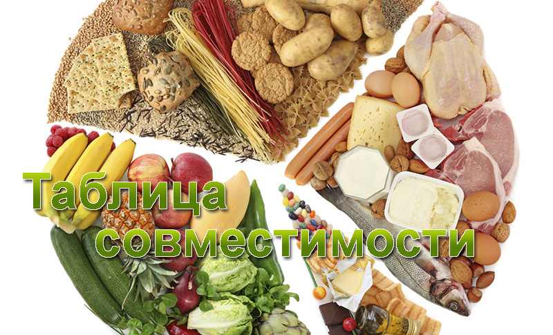 Совместимость продуктов