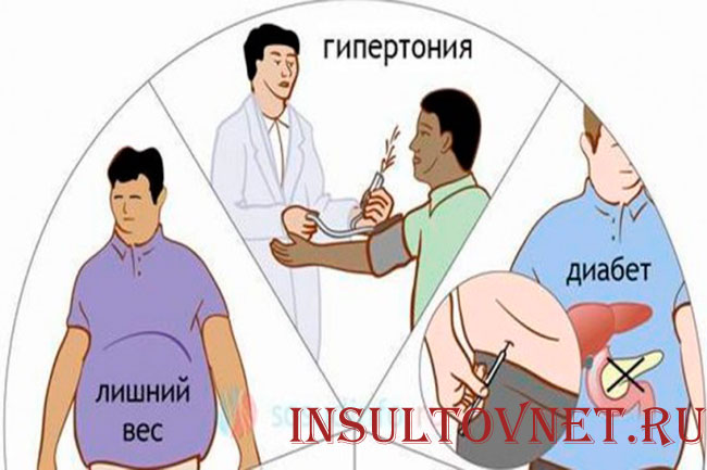 Причины инсульта у пожилых