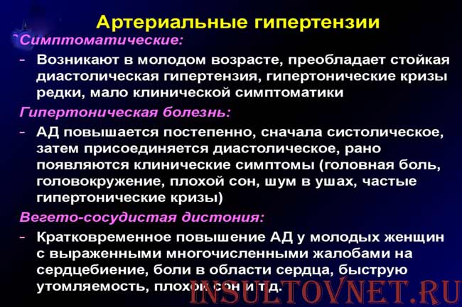 Симптомы артериальной гипертензии