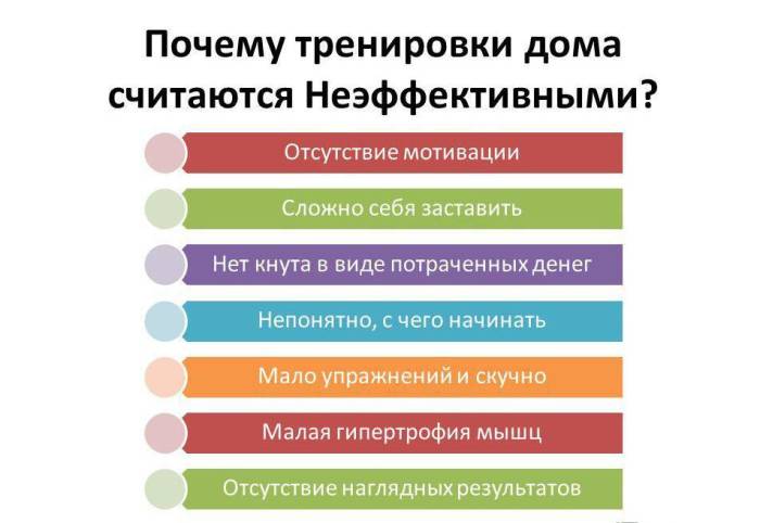 Тренировки дома неэффективны
