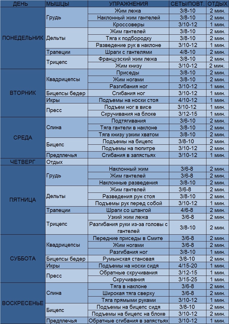 Время воостановления мышц после тренировки