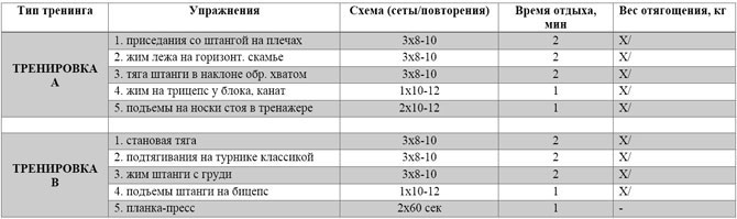 Тренировка для начинающих
