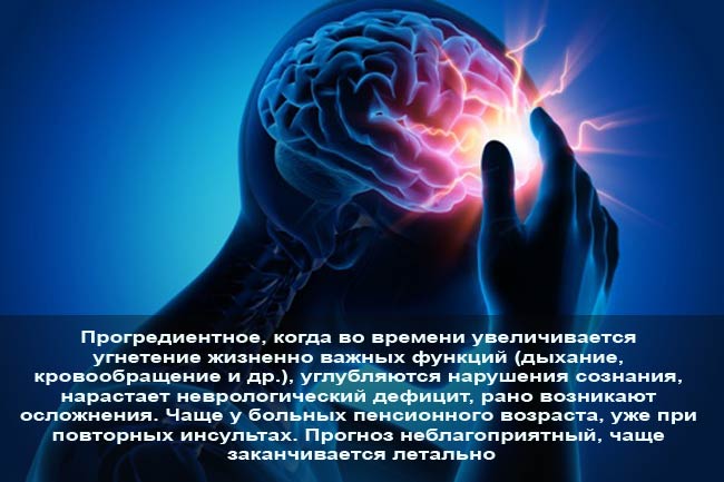 Прогредиентная форма инфаркта