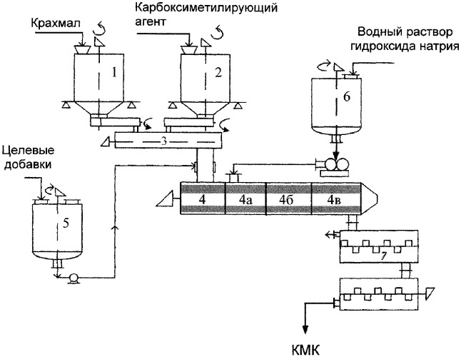 Натриевый карбоксиметилкрахмал