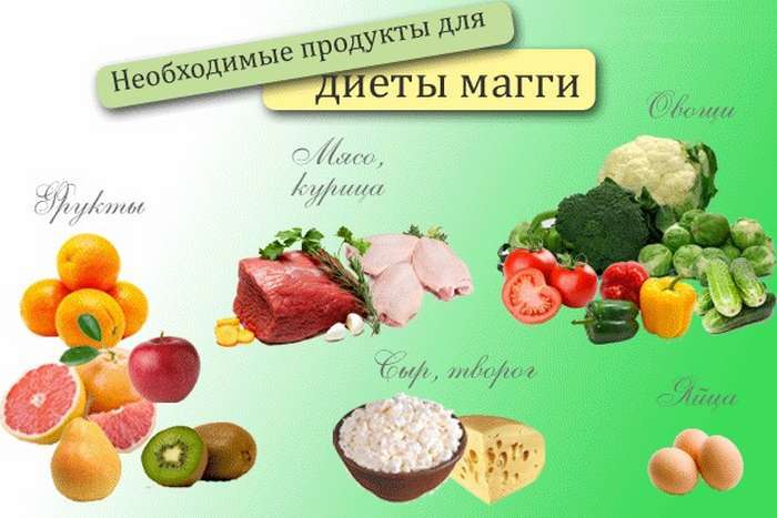 Творожная диета Магги