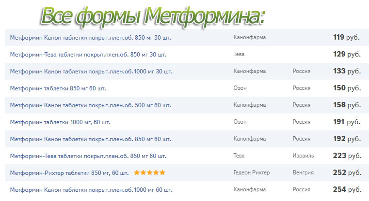 Как принимать метформин для похудения, отзывы, инструкция по применению