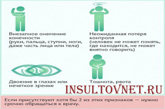 Помощь при ТИА