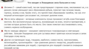 Состав геля от боли в суставах