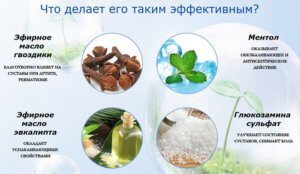 Эффективность геля Лошадиная сила