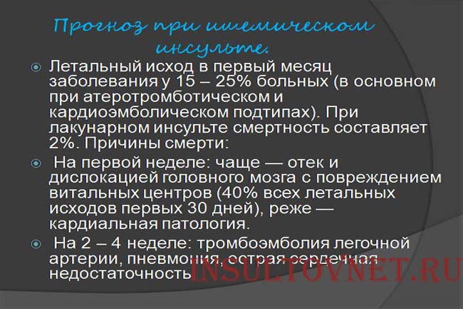 Прогноз после лакунарного инсульта