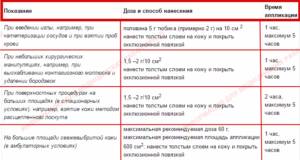 Способы и дозы нанесения крема Эмла