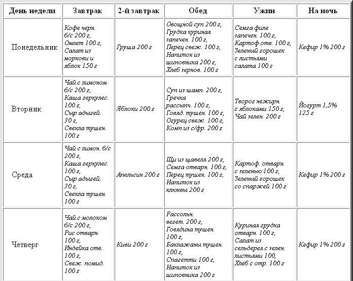 Меню на 1200 ккал