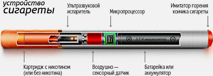 Может ли быть изжога от сигарет (обычных и электронных)