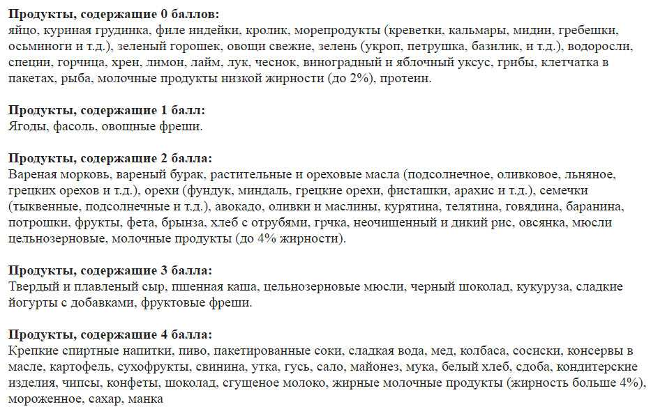 Бальность продуктов на метаболической диете Бальность продуктов на метаболической диете